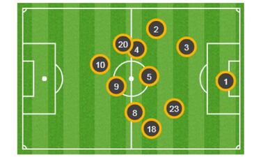 El mapa de calor de Luis Suárez delata el infierno que sufrió