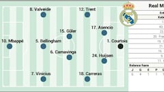 Alineación posible del Real Madrid hoy ante el Elche en LaLiga EA Sports