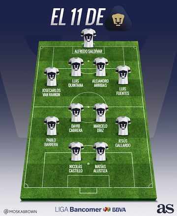 El posible 11 de Pumas para el Clausura 2018