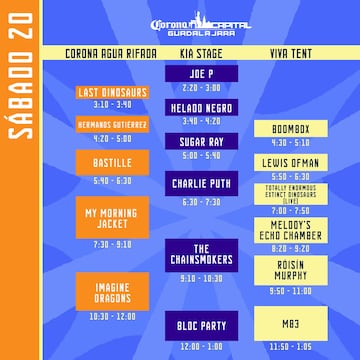 Horarios Corona Capital Guadalajara Sábado