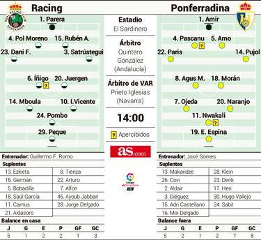 El Racing quiere coger vuelo ganando a la Ponferradina