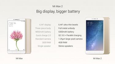 Xiaomi Mi Max 2, el smartphone gigante se actualiza