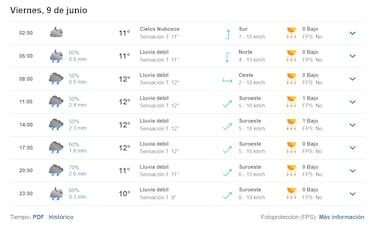 Lluvia en Santiago: calendario actualizado de los días que volverá llover en la capital y con qué intensidad