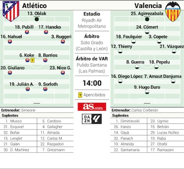 ‘Reset’ entre mascarillas