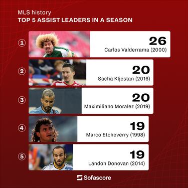 What MLS records are in Lionel Messi’s sights?