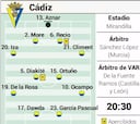 Posible alineación del Cádiz contra el Sporting en LaLiga Hypermotion