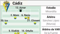 Posible alineación del Cádiz contra el Sporting en LaLiga Hypermotion
