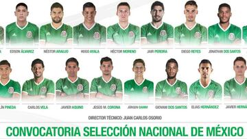10 'europeos' encabezan la lista de México para los partidos ante Panamá y Costa Rica