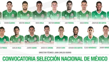 10 'europeos' encabezan la lista de México para los partidos ante Panamá y Costa Rica