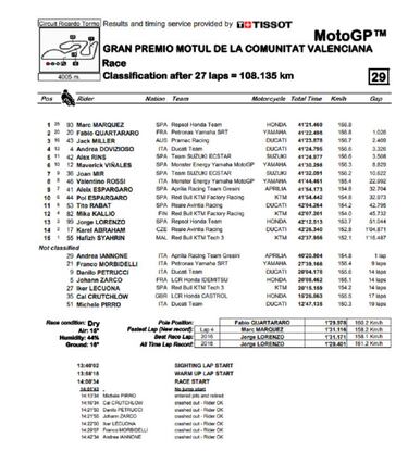 Mrquez despide a Lorenzo con un triunfo y la 'Triple Corona'