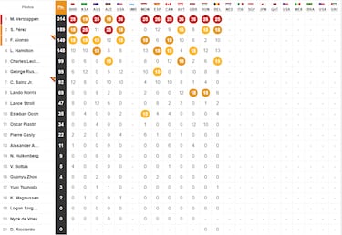 Resultados F1: parrilla de salida del GP de los Pa¨ªses Bajos