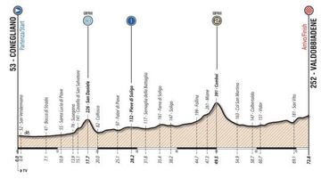 Perfil del primer sector de la novena etapa del Giro de Italia sub-23 2018.