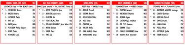 Vuelta a España 2023: equipos, dorsales, favoritos y corredores participantes