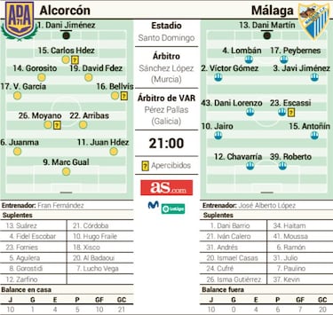 Los dos peores visitantes se cuentan sus penas