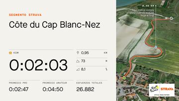 Perfil y datos de Strava de la subida a la Côte du Cap Blanc-Nez, que se subirá en la cuarta etapa del Tour de Francia 2022.