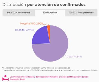 Mapa de casos y muertes por coronavirus por departamentos en Colombia: hoy, 18 de diciembre