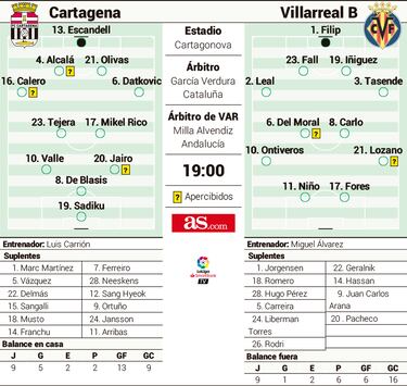 El Cartagena, contra un rival propicio para lograr ‘lo imposible’