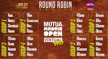 El Mutua Virtual arranca este lunes: Nadal vs Shapovalov