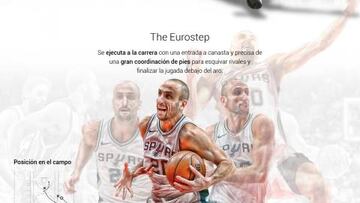 Manu Ginóbili, el mago del Eurostep.