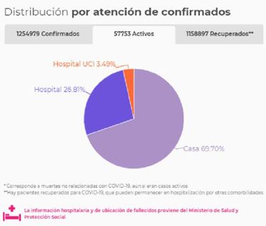 Mapa de casos y muertes por coronavirus por departamentos en Colombia: hoy, 24 de noviembre