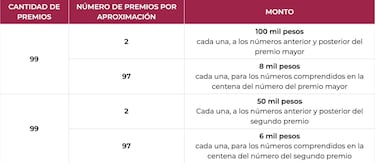 ¿Dónde cayó el premio mayor del Gordo de Navidad 224?: comprueba aquí tu cachito