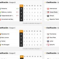 Así va la tabla de posiciones de Boca, River, Defensa, Racing, Vélez y Argentinos en la Libertadores