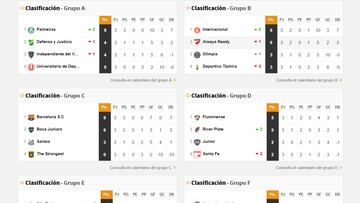 Así va la tabla de posiciones de Boca, River, Defensa, Racing, Vélez y Argentinos en la Libertadores