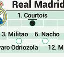 Alineación posible de Real Madrid hoy contra el Sevilla en Liga