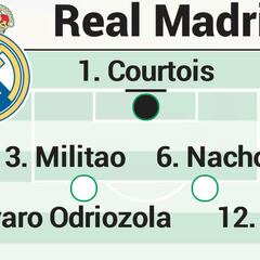 Posible alineación del Real Madrid contra el Sevilla en Liga