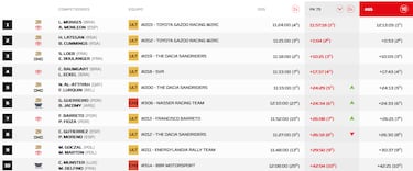 Toyota se lleva la palma y Sainz se despide con podio del Rally de Portugal