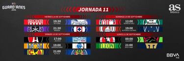Liga MX: Fechas y horarios del Guardianes 2020, Jornada 11