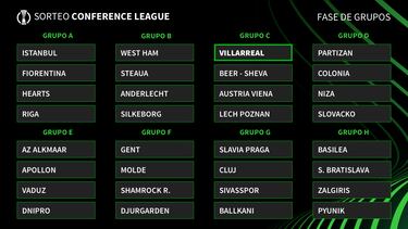 El Villarreal se libra de Jovic