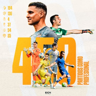 Andr¨¦s Fern¨¢ndez: 450 partidos y en plena forma