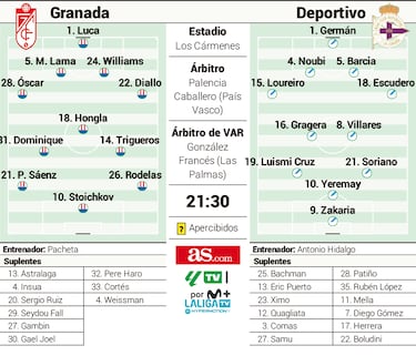 El Granada, en cuadro para el debut ante el Deportivo