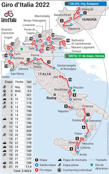 El Giro de Italia 2022 arranca en Budapest con gran expectaci¨®n