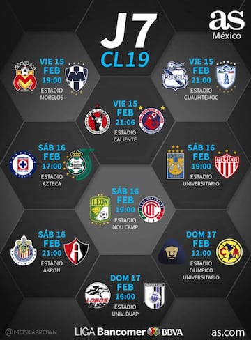 Fechas y horarios de la jornada 7 del Clausura 2019 de la Liga MX