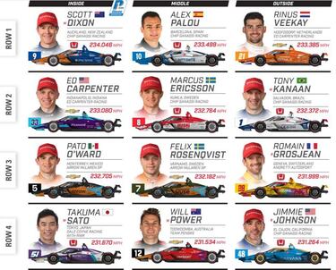 Indy 500: parrilla, horario y dónde ver las 500 Millas de Indianápolis con Álex Palou en directo
