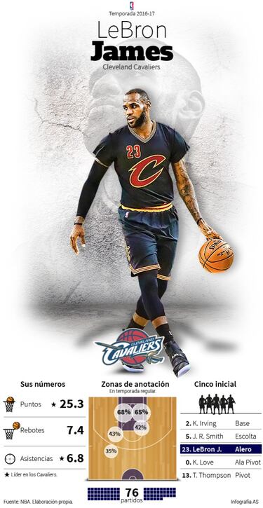 Los mismos Cavaliers... pero con la confianza por las nubes