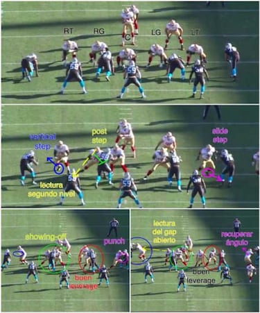 LECCIONES DE FOOTBALL: fundamentos de la línea ofensiva y protección de pase