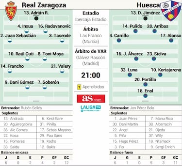 Un derbi en urgencias