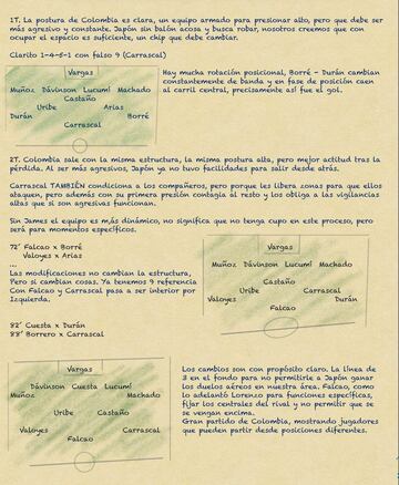 Este fue el trabajo táctico de la Selección Colombia en el amistoso contra Japón. Jorge Carrascal, Rafael Santos Borré y Jhon Jader Durán, claves para lo que quería Néstor Lorenzo.