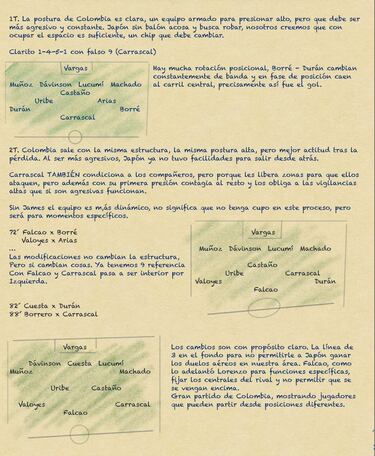 Este fue el trabajo táctico de la Selección Colombia en el amistoso contra Japón. Jorge Carrascal, Rafael Santos Borré y Jhon Jader Durán, claves para lo que quería Néstor Lorenzo.
