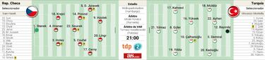 Alineación posible de República Checa y Turquía hoy en el partido de la Eurocopa 2024