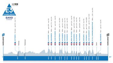 Van der Poel y Van Aert: posible desempate en Harelbeke