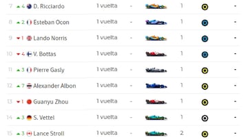 Resultados F1: clasificaci¨®n del GP de M¨¦xico y as¨ª va el Mundial