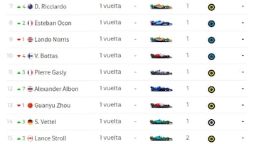 Resultados F1: clasificación del GP de México y así va el Mundial