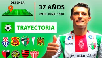 Palestino anunció el fichaje del zaguero Marcos González