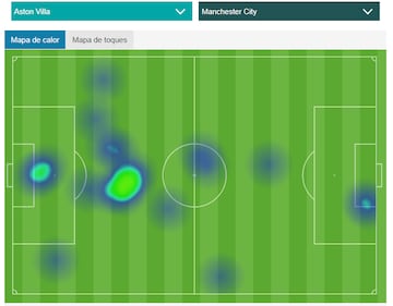 Mapa de calor de Haaland ante el Aston Villa.