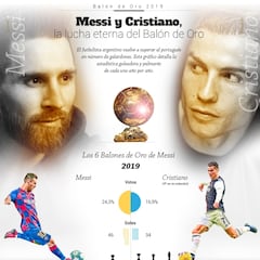 Messi vs. Cristiano: sus méritos para ganar cada Balón de Oro