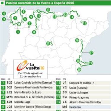 La Vuelta planea su final en Cantabria en Pe?a Cabarga